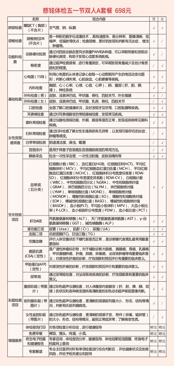 一份心意 双份呵护——商丘慈铭推出“五一”节特惠双人套餐